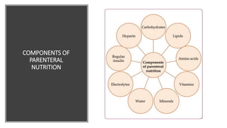 COMPONENTS OF
PARENTERAL
NUTRITION
 