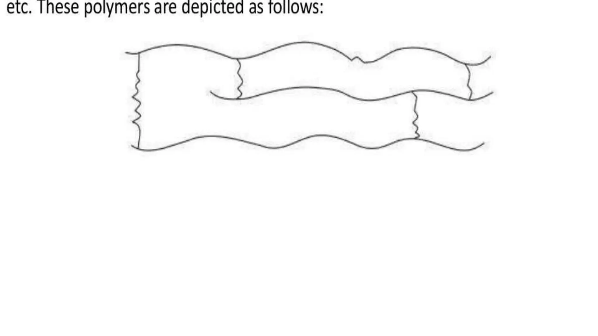 Chapter 15 Polymers notes.pptx