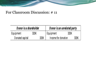 For Classroom Discussion: # 11
 