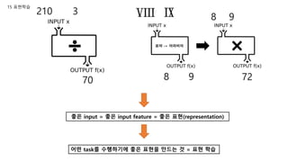 Chapter 15 Representation learning - 1 | PPT