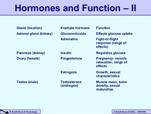 Endocrine Disruptors by @toxipedia