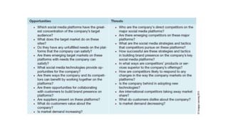 SWOTMATRIX
Examples:
❖ S- O strategy: if a company has many social media platform strengths and considerable
opportunities...
