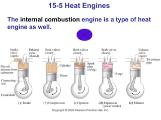 15-5 Heat Engines
The internal combustion engine is a type of heat
engine as well.
 