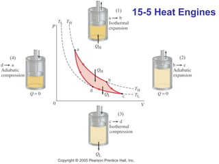 15-5 Heat Engines
 