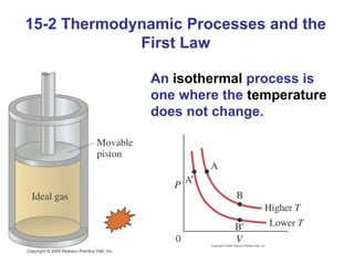 15-2 Thermodynamic Processes and the
             First Law

               An isothermal process is
               one where the temperature
               does not change.
 