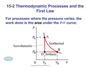 15-2 Thermodynamic Processes and the
             First Law
For processes where the pressure varies, the
work done is the area under the P-V curve.
 