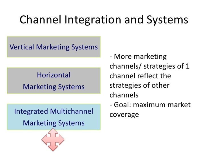 a designing system channel in marketing managing 10 designing top and 15 Chapter integrated a designing system channel in marketing managing 10 designing top and 15 Chapter integrated