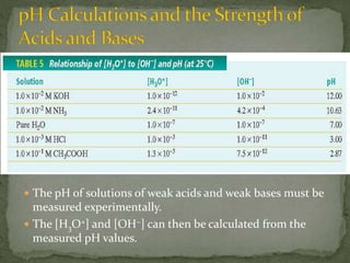  The pH of solutions of weak acids and weak bases must be
measured experimentally.
 The [H3O+] and [OH−] can then be calculated from the
measured pH values.
 