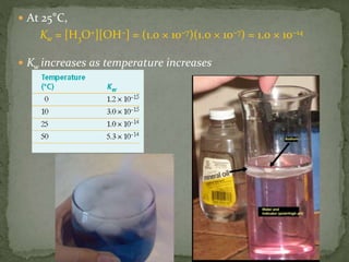  At 25°C,
Kw = [H3O+][OH−] = (1.0 × 10−7)(1.0 × 10−7) = 1.0 × 10−14
 Kw increases as temperature increases
 