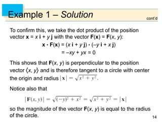 1414
Example 1 – Solution
To confirm this, we take the dot product of the position
vector x = x i + y j with the vector F(x) = F(x, y):
x  F(x) = (x i + y j)  (–y i + x j)
= –xy + yx
This shows that F(x, y) is perpendicular to the position
vector x, y and is therefore tangent to a circle with center
the origin and radius
Notice also that
so the magnitude of the vector F(x, y) is equal to the radius
of the circle.
= 0
cont’d
 