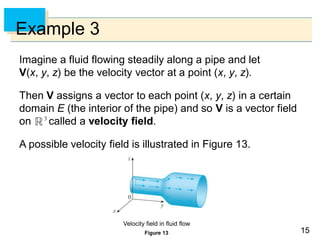 1515
Example 3
Imagine a fluid flowing steadily along a pipe and let
V(x, y, z) be the velocity vector at a point (x, y, z).
Then V assigns a vector to each point (x, y, z) in a certain
domain E (the interior of the pipe) and so V is a vector field
on called a velocity field.
A possible velocity field is illustrated in Figure 13.
Figure 13
Velocity field in fluid flow
 