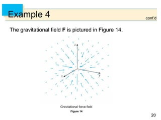 2020
Example 4
The gravitational field F is pictured in Figure 14.
Figure 14
Gravitational force field
cont’d
 