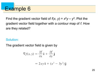 2525
Example 6
Find the gradient vector field of f(x, y) = x2y – y3. Plot the
gradient vector field together with a contour map of f. How
are they related?
Solution:
The gradient vector field is given by
 