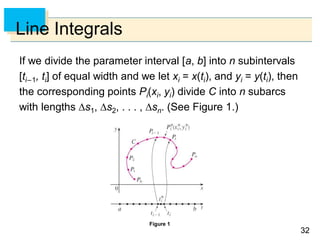3232
Line Integrals
If we divide the parameter interval [a, b] into n subintervals
[ti–1, ti] of equal width and we let xi = x(ti), and yi = y(ti), then
the corresponding points Pi(xi, yi) divide C into n subarcs
with lengths s1, s2, . . . , sn. (See Figure 1.)
Figure 1
 