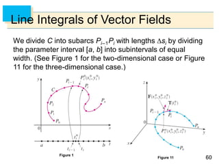6060
Line Integrals of Vector Fields
We divide C into subarcs Pi–1Pi with lengths si by dividing
the parameter interval [a, b] into subintervals of equal
width. (See Figure 1 for the two-dimensional case or Figure
11 for the three-dimensional case.)
Figure 1
Figure 11
 