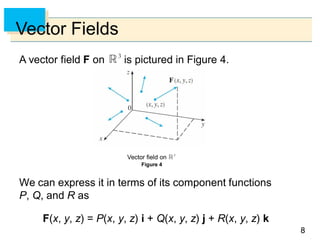 88
Vector Fields
A vector field F on is pictured in Figure 4.
We can express it in terms of its component functions
P, Q, and R as
F(x, y, z) = P(x, y, z) i + Q(x, y, z) j + R(x, y, z) k
Figure 4
Vector field on
 