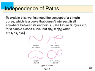 8383
Independence of Paths
To explain this, we first need the concept of a simple
curve, which is a curve that doesn’t intersect itself
anywhere between its endpoints. [See Figure 6; r(a) = r(b)
for a simple closed curve, but r(t1) ≠ r(t2) when
a < t1 < t2 < b.]
Figure 6
Types of curves
 