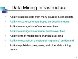 Data Mining Infrastructure Ability to access data from many sources & consolidate Ability to score customers based on existing models Ability to manage lots of models over time Ability to manage lots of model scores over time Ability to track model score changes over time Ability to reconstruct a customer “signature” on demand Ability to publish scores, rules, and other data mining results 