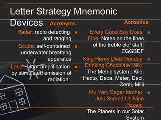 Letter Strategy Mnemonic DevicesAcrostics Acronyms Radar: radio detecting and rangingScuba: self-contained underwater breathing apparatusLaser: Light amplification by stimulated emission of radiation. Every Good Boy Does Fine: Notes on the lines of the treble clef staff: EGGBDFKing Henry Died Monday Drinking Chocolate Milk: The Metric system: Kilo, Hecto, Deca, Meter, Deci, Centi, MilliMy Very Eager Mother Just Served Us Nine Pizzas: The Planets in our Solar System