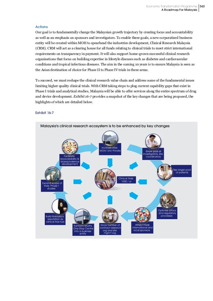 Economic Transformation Programme - A Roadmap For Malaysia ...
