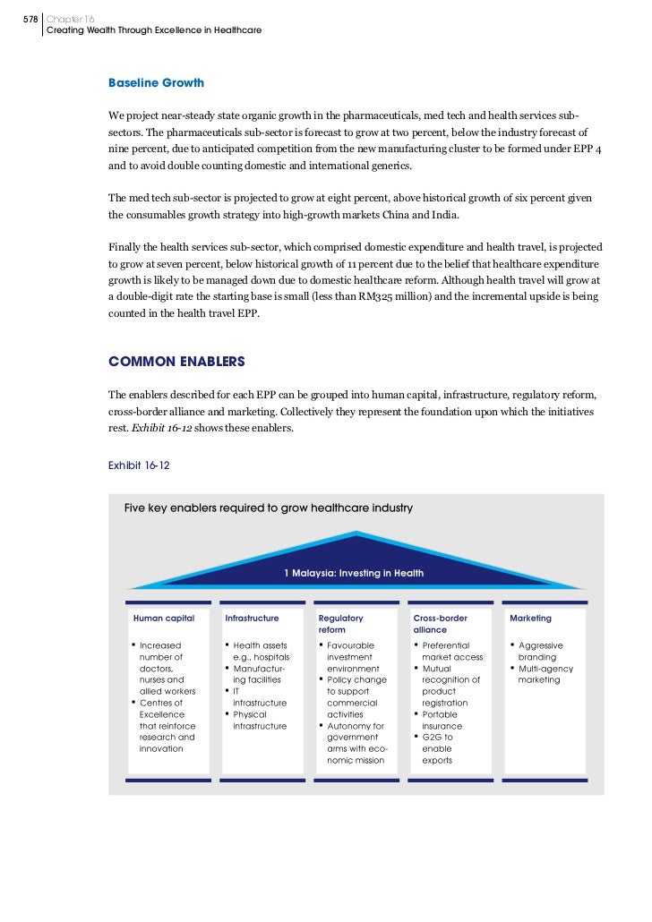 the economic transformation programme economics essay The government has recently announced the launching of the economy transformation program or etp which is part of the new economic model (nem) as a background, the government’s national transformation agenda is based on meeting the vision 2020 of being an industrialised nation driven by four national transformation pillars of the 1malaysia inclusiveness concept, government. the economic transformation programme economics essay The government has recently announced the launching of the economy transformation program or etp which is part of the new economic model (nem) as a background, the government’s national transformation agenda is based on meeting the vision 2020 of being an industrialised nation driven by four national transformation pillars of the 1malaysia inclusiveness concept, government.