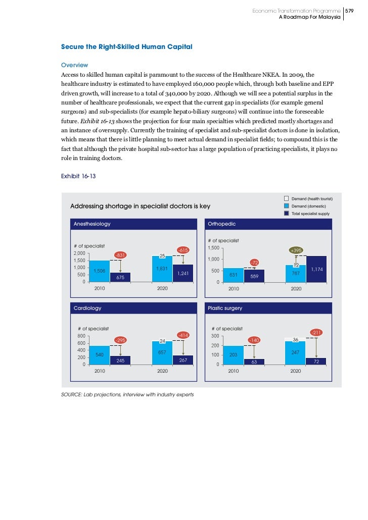 Economic Transformation Programme - A Roadmap For Malaysia ...