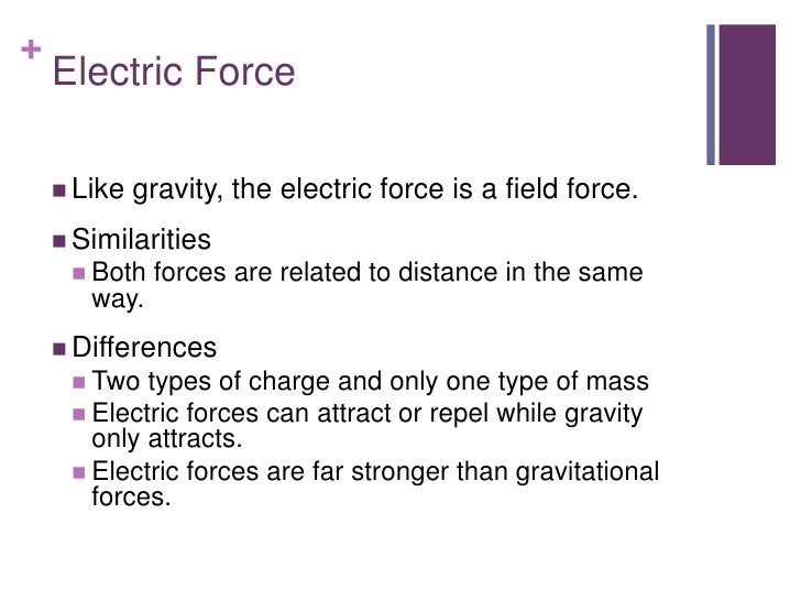 Electric Forces and Fields