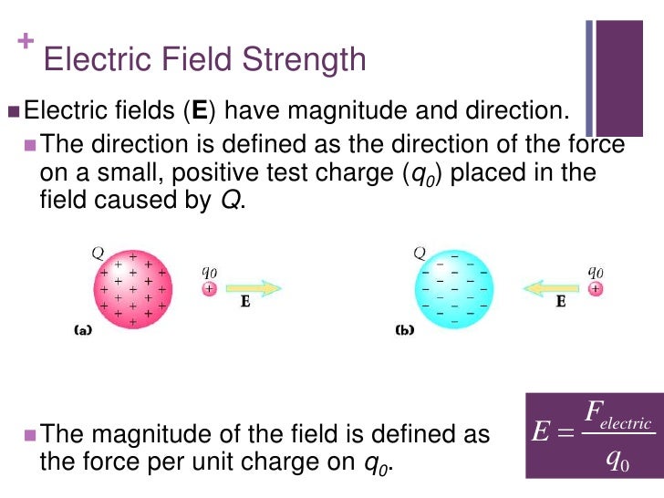 Electric Forces and Fields