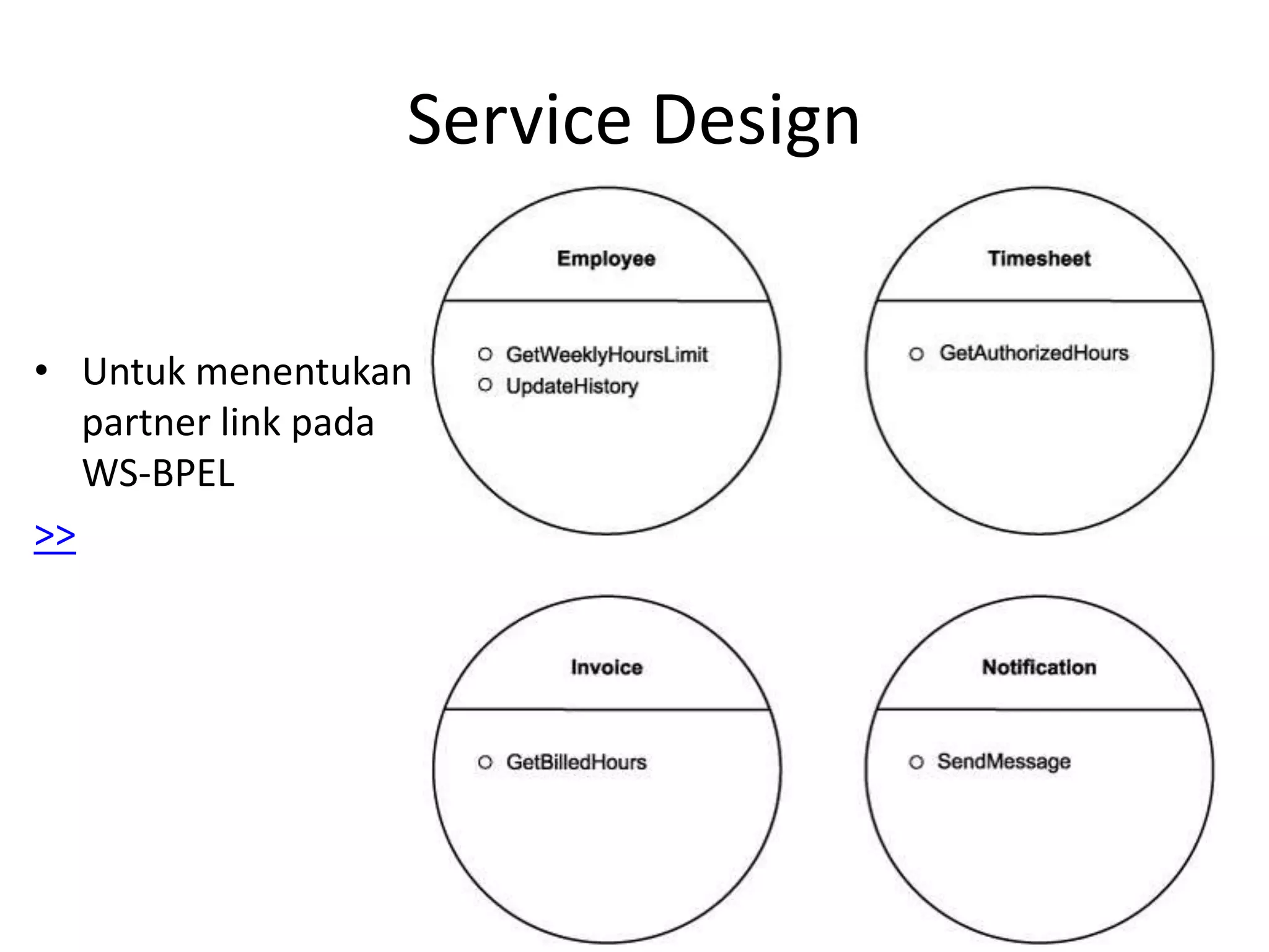 Service Design


• Untuk menentukan
   partner link pada
   WS-BPEL
>>
 