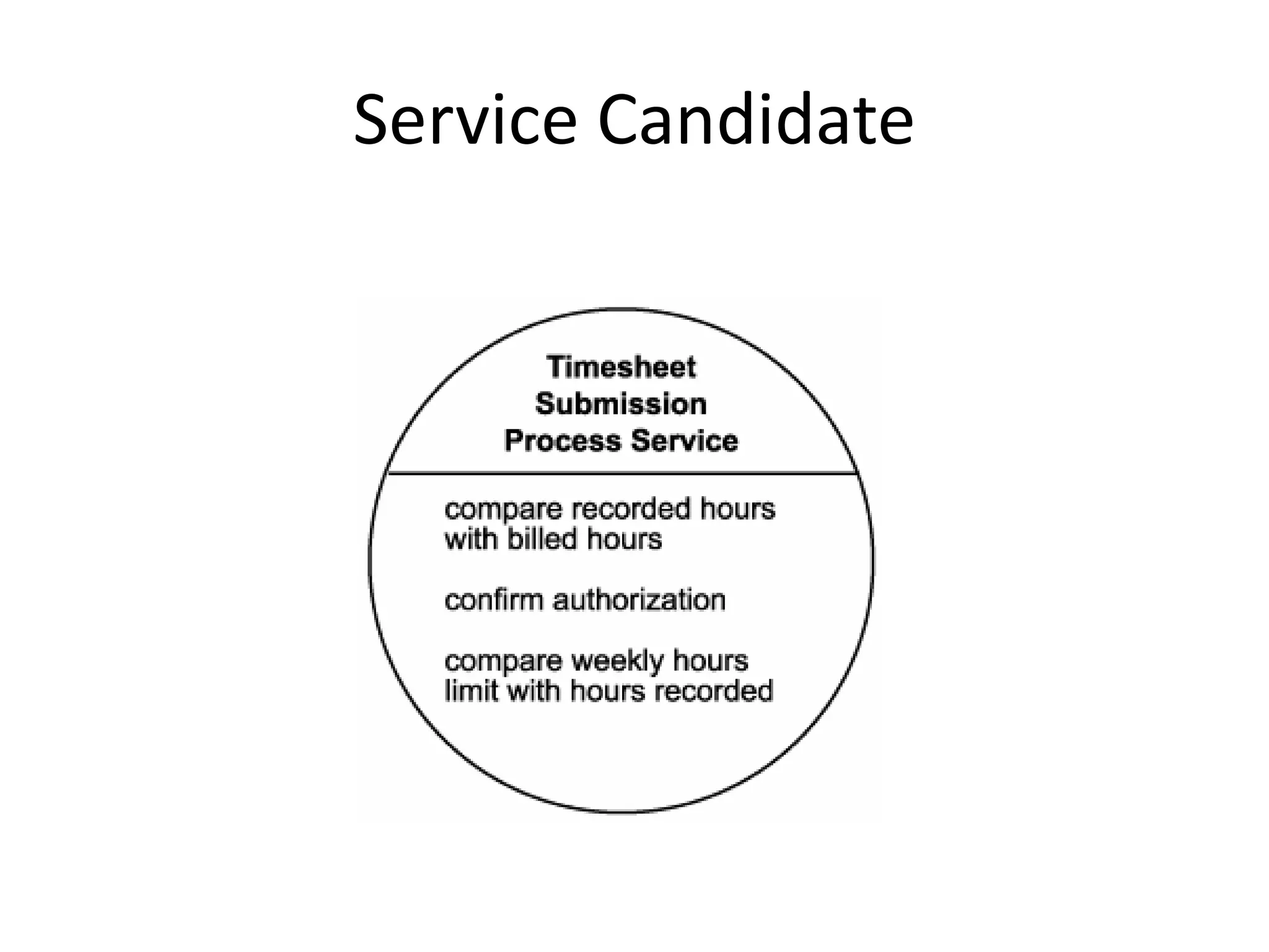 Service Candidate
 