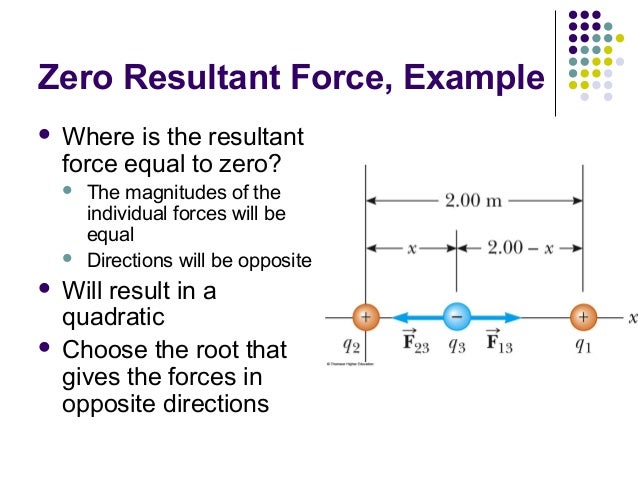Chapter16 : Electric Force and Field