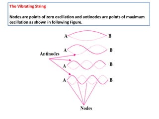 The Vibrating String
Nodes are points of zero oscillation and antinodes are points of maximum
oscillation as shown in following Figure.
 