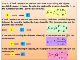 Case 5: If both the observer and the source are approaching, the highest
possible frequency is heard. To make the fraction the greatest, chose the (+) in
the numerator and the (-) in the denominator.
If both the observer and the source are receding, the lowest possible frequency
is heard. To make the fraction the least, chose the (-) in the numerator and the
(+) in the denominator.
If the source is chasing the observer, choose (-) in the numerator and (-) in the
denominator.
If the observer is chasing the source, choose (+) in the numerator and (+) in the
denominator.
)(
s
o
so
vv
vv
ff



)(
s
o
so
vv
vv
ff



)(
s
o
so
vv
vv
ff



)(
s
o
so
vv
vv
ff



S O
S
S
S
O
O
O
 