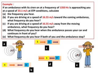 Example :
If an ambulance with its siren on at a frequency of 1350 Hz is approaching you
at a speed of 33.1 m/s at STP conditions, calculate
(a) the frequency you hear.
(b) If you are driving at a speed of 16.55 m/s toward the coming ambulance,
what frequency do you hear?
(c) If you are driving at a speed of 16.55 m/s away from the moving
ambulance, what frequency do you hear?
(d) What frequency do you hear when the ambulance passes your car and
continues in front of you?
(e) What frequency do you hear if both of you and the ambulance stop?
a
d
c
b
e
 