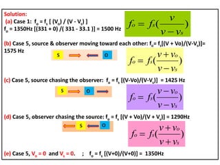 Solution:
(a) Case 1: fo = fs [ (Vo) / (V - Vs) ]
fo = 1350Hz [(331 + 0) /( 331 - 33.1 )] = 1500 Hz
(b) Case 5, source & observer moving toward each other: fo= fs[(V + Vo)/(V-Vs)]=
1575 Hz
(c) Case 5, source chasing the observer: fo = fs [(V-Vo)/(V-Vs)] = 1425 Hz
(d) Case 5, observer chasing the source: fo = fs [(V + Vo)/(V + Vs)] = 1290Hz
(e) Case 5, Vo = 0 and Vs = 0. ; fo = fs [(V+0)/(V+0)] = 1350Hz
)(
s
so
vv
v
ff


)(
s
o
so
vv
vv
ff



)(
s
o
so
vv
vv
ff



)(
s
o
so
vv
vv
ff



 