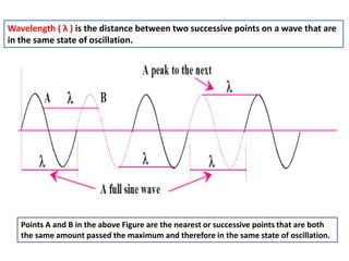 Wavelength ( λ ) is the distance between two successive points on a wave that are
in the same state of oscillation.
Points A and B in the above Figure are the nearest or successive points that are both
the same amount passed the maximum and therefore in the same state of oscillation.
 