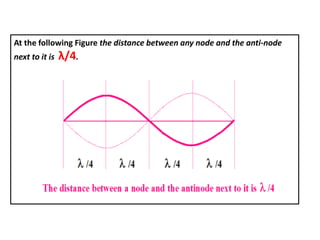 At the following Figure the distance between any node and the anti-node
next to it is λ/4.
 