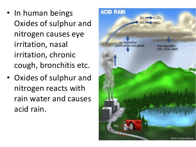 Nitrogen Oxides Physical Property Nitrogen Oxides Physical Property