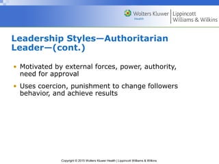 Copyright © 2015 Wolters Kluwer Health | Lippincott Williams & Wilkins
Leadership Styles—Authoritarian
Leader—(cont.)
• Motivated by external forces, power, authority,
need for approval
• Uses coercion, punishment to change followers
behavior, and achieve results
 