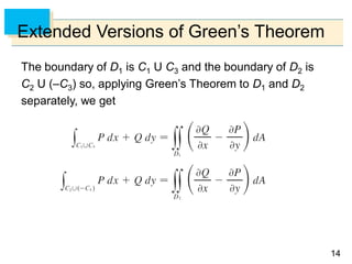 1414
Extended Versions of Green’s Theorem
The boundary of D1 is C1 U C3 and the boundary of D2 is
C2 U (–C3) so, applying Green’s Theorem to D1 and D2
separately, we get
 