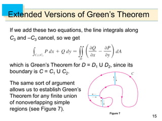 1515
Extended Versions of Green’s Theorem
If we add these two equations, the line integrals along
C3 and –C3 cancel, so we get
which is Green’s Theorem for D = D1 U D2, since its
boundary is C = C1 U C2.
The same sort of argument
allows us to establish Green’s
Theorem for any finite union
of nonoverlapping simple
regions (see Figure 7).
Figure 7
 