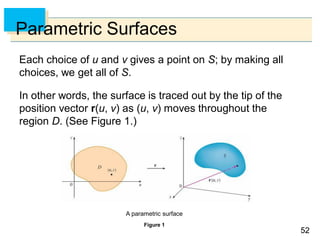 5252
Parametric Surfaces
Each choice of u and v gives a point on S; by making all
choices, we get all of S.
In other words, the surface is traced out by the tip of the
position vector r(u, v) as (u, v) moves throughout the
region D. (See Figure 1.)
Figure 1
A parametric surface
 