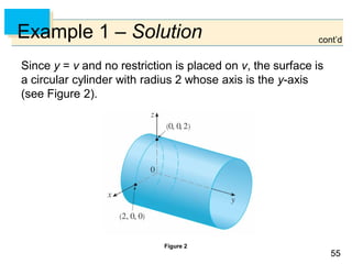 5555
Example 1 – Solution
Since y = v and no restriction is placed on v, the surface is
a circular cylinder with radius 2 whose axis is the y-axis
(see Figure 2).
Figure 2
cont’d
 