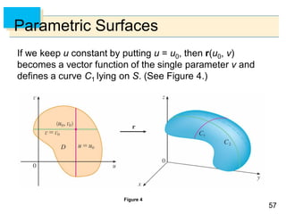 5757
Parametric Surfaces
If we keep u constant by putting u = u0, then r(u0, v)
becomes a vector function of the single parameter v and
defines a curve C1 lying on S. (See Figure 4.)
Figure 4
 
