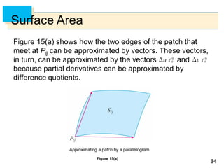 8484
Surface Area
Figure 15(a) shows how the two edges of the patch that
meet at Pij can be approximated by vectors. These vectors,
in turn, can be approximated by the vectors and
because partial derivatives can be approximated by
difference quotients.
Figure 15(a)
Approximating a patch by a parallelogram.
 