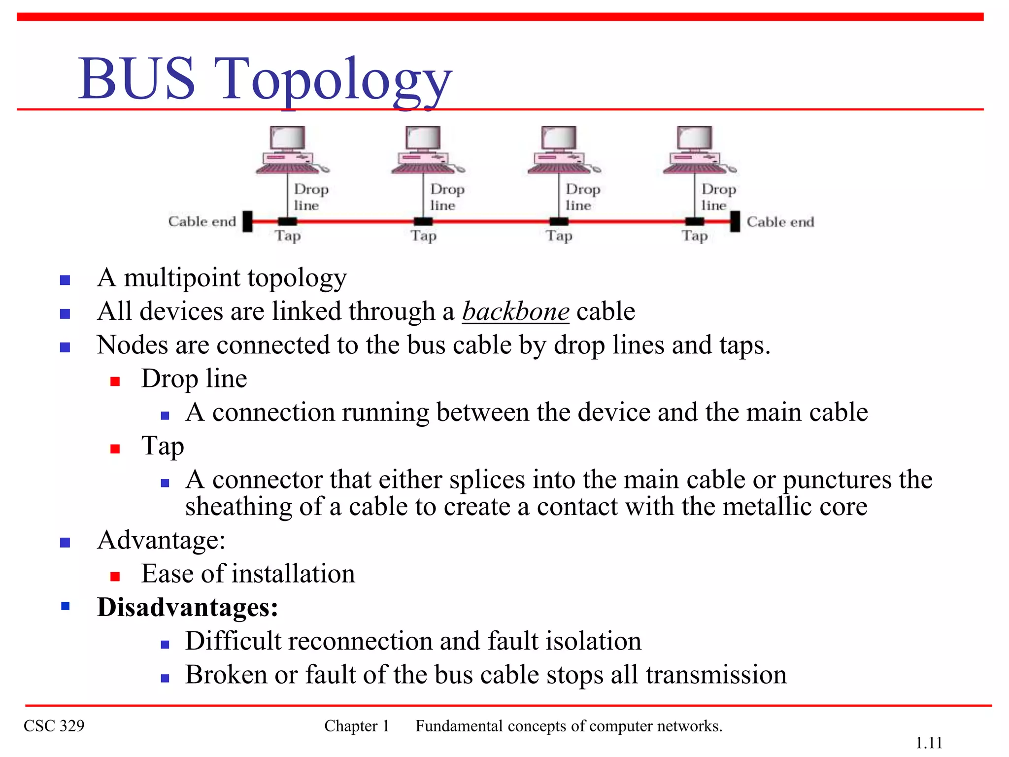 chapter_1_6.ppt
