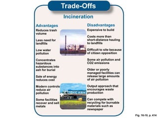 Fig. 16-10, p. 414
Trade-Offs
Incineration
Advantages Disadvantages
Reduces trash
volume
Less need for
landfills
Low water
pollution
Concentrates
hazardous
substances into
ash for burial
Sale of energy
reduces cost
Modern controls
reduce air
pollution
Some facilities
recover and sell
metals
Expensive to build
Costs more than
short-distance hauling
to landfills
Difficult to site because
of citizen opposition
Some air pollution and
CO2 emissions
Older or poorly
managed facilities can
release large amounts
of air pollution
Output approach that
encourages waste
production
Can compete with
recycling for burnable
materials such as
newspaper
 