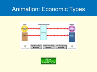 Animation: Economic Types
PLAY
ANIMATION
 
