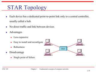 chapter_1_6.ppt