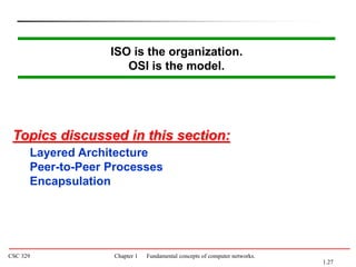 CSC 329 Chapter 1 Fundamental concepts of computer networks.
ISO is the organization.
OSI is the model.
Layered Architecture
Peer-to-Peer Processes
Encapsulation
Topics discussed in this section:
1.27
 